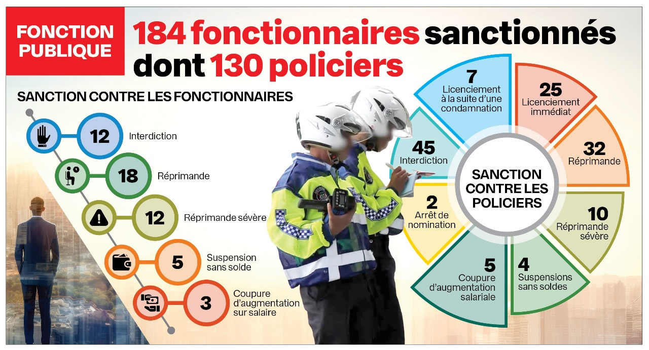 Infographie fonctionnaires