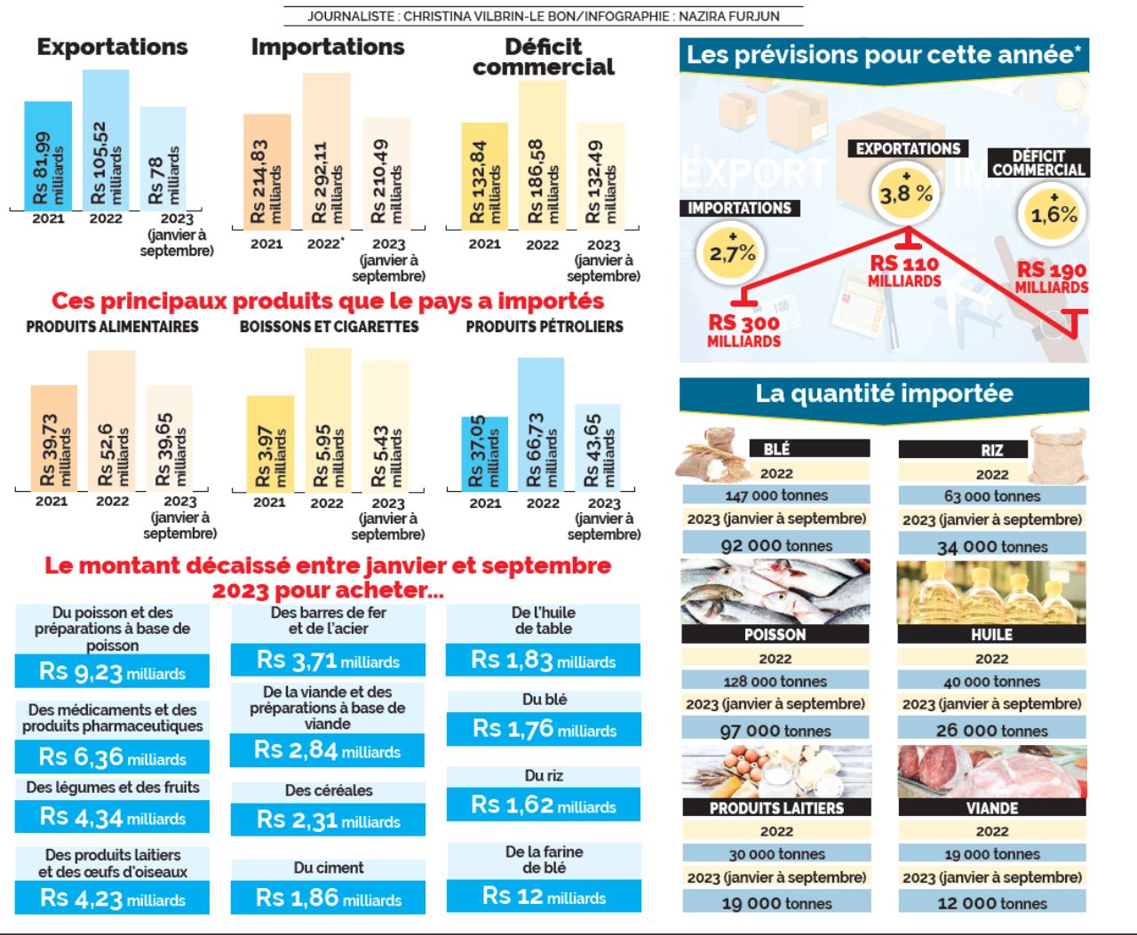 infographie