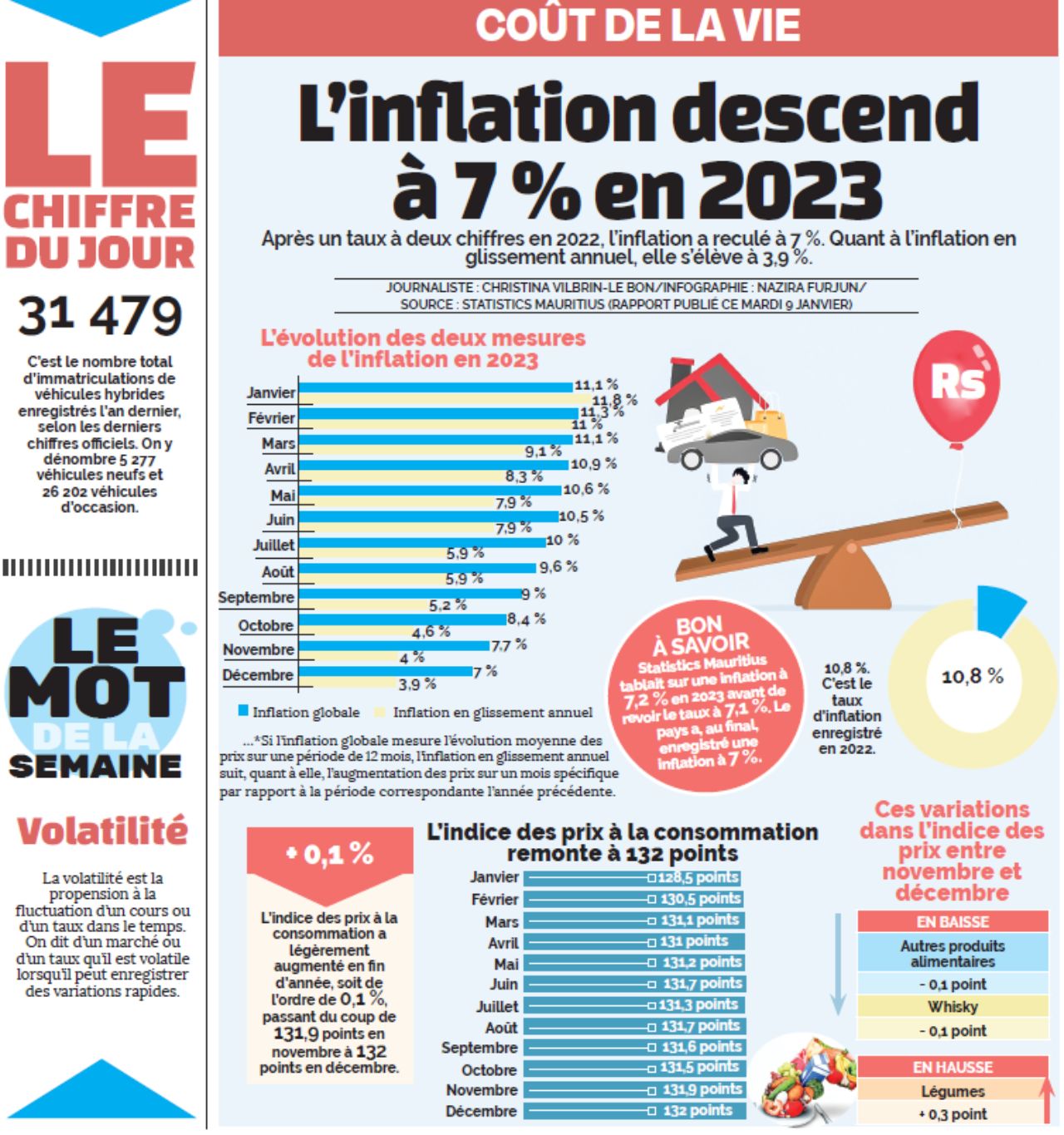 infographie