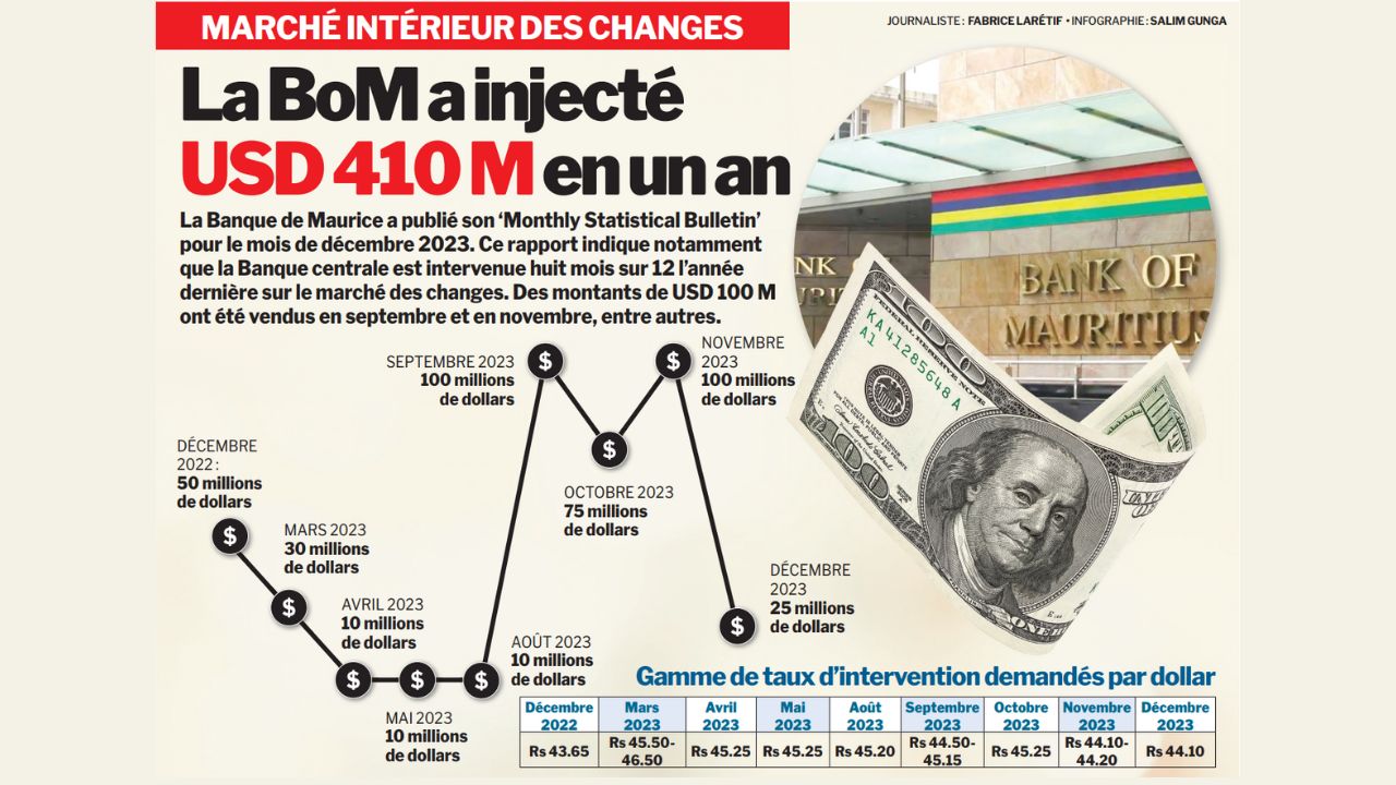 Infographie