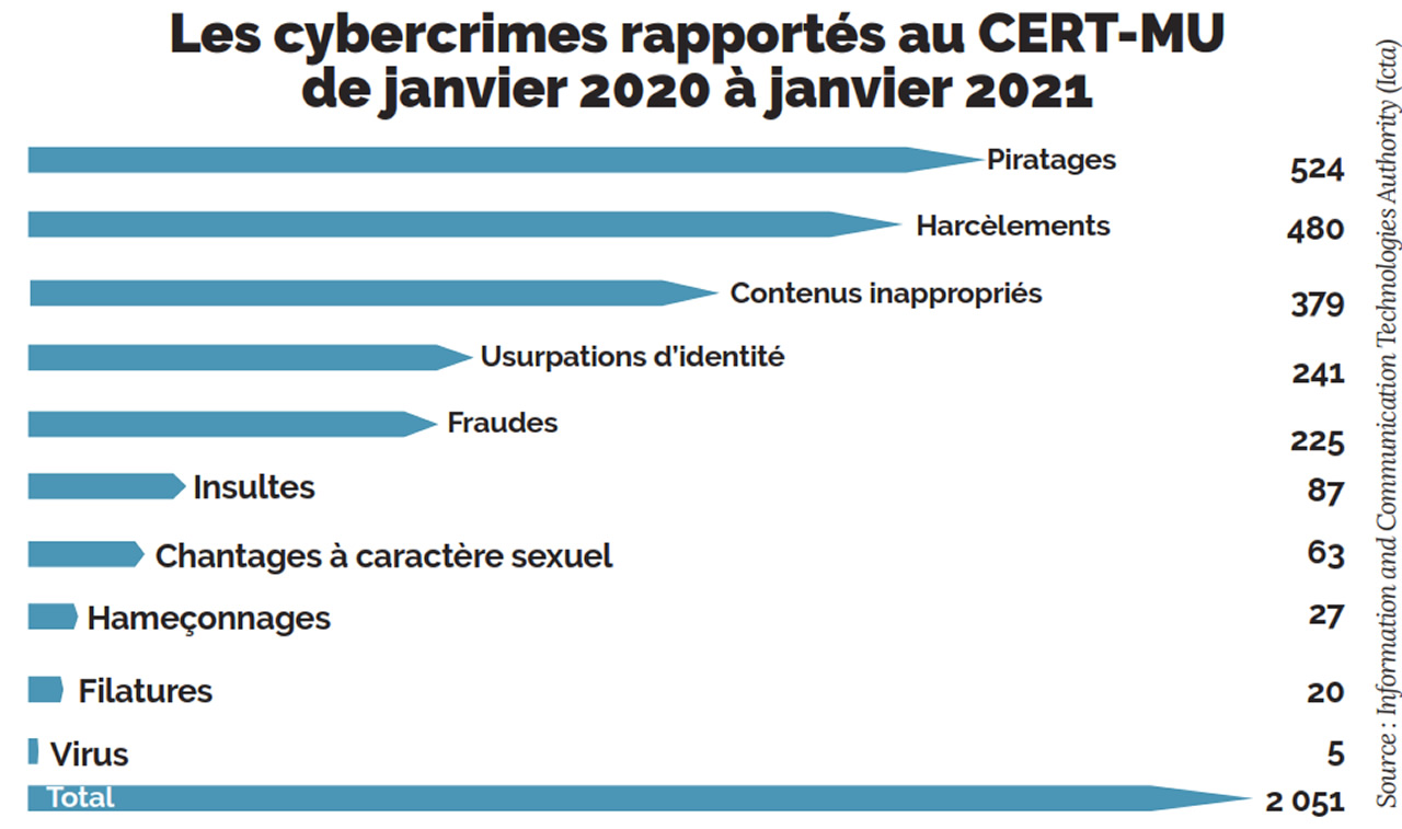 Internet-reseaux-sociaux