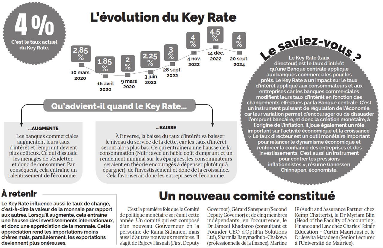 L’évolution du Key Rate