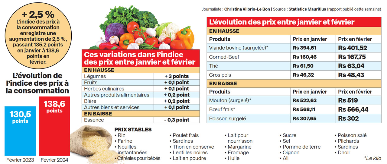 Le Corned-Beef, le thé, le gros pois