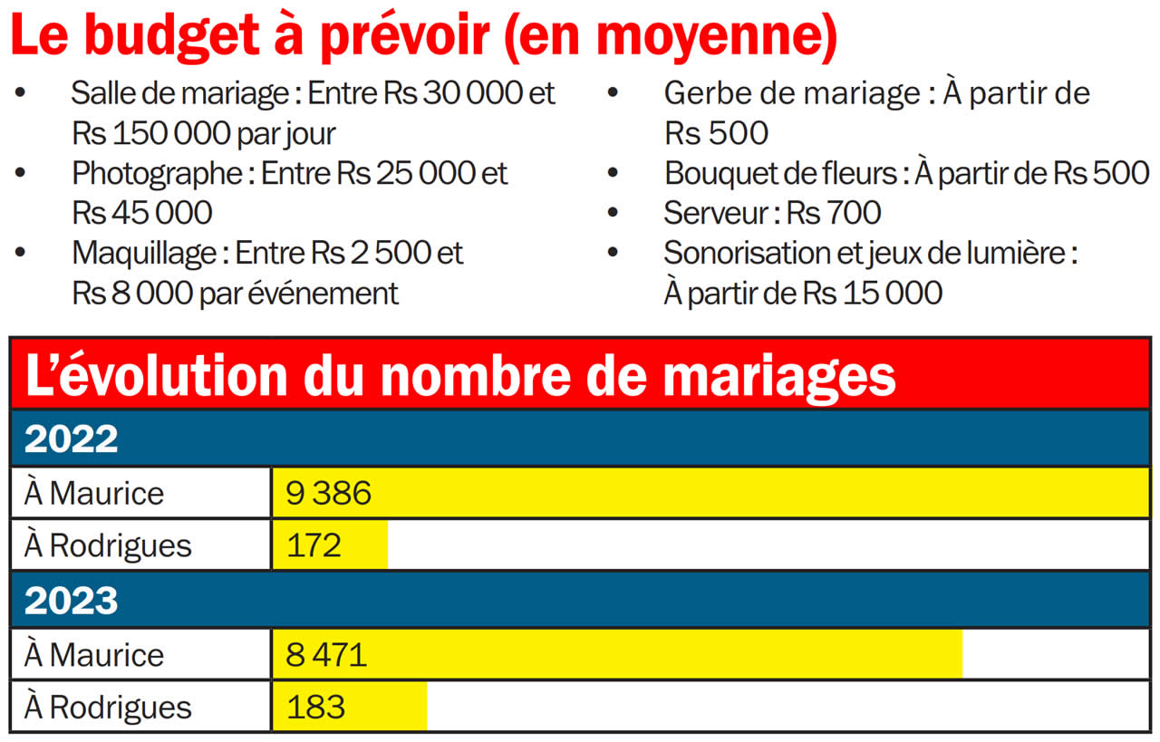 Noces en berne