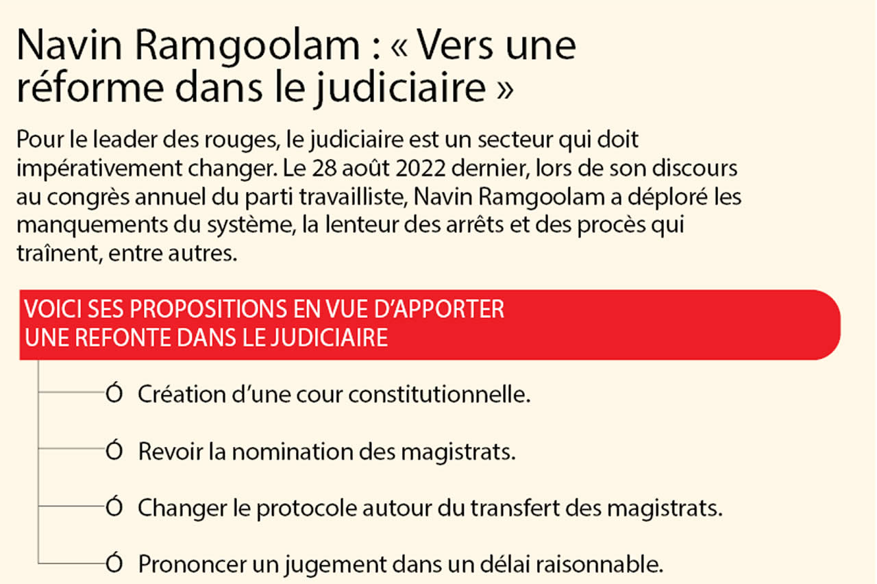 Nomination des magistrats