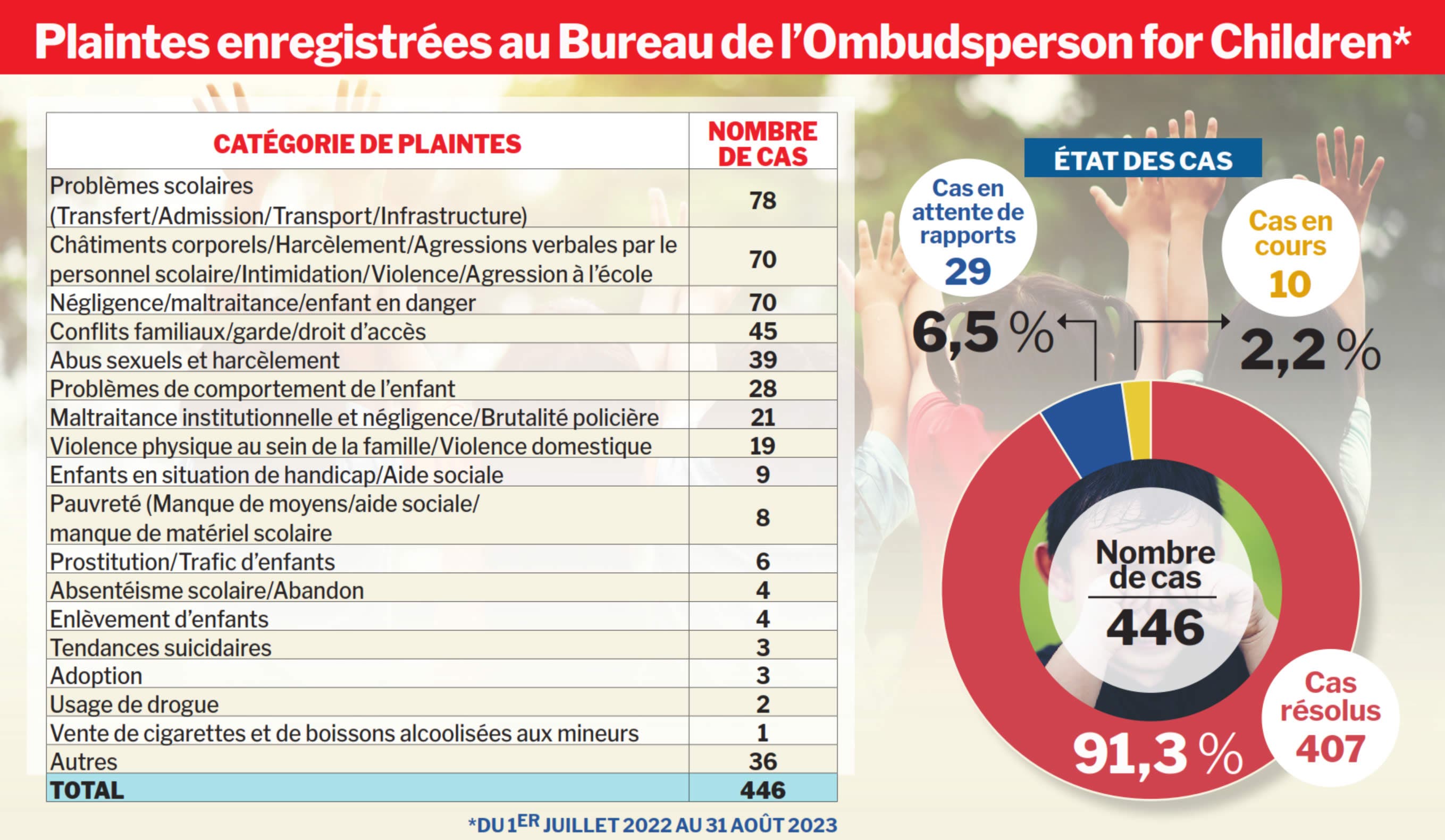 Ombudsperson for Children