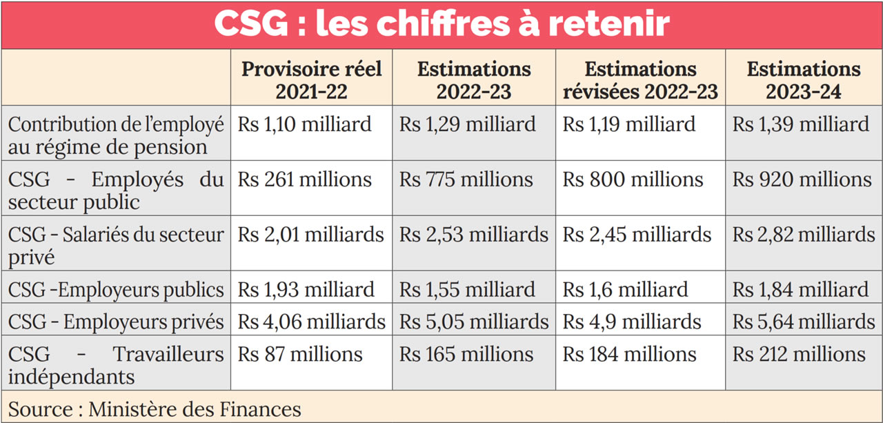 Pension de retraite