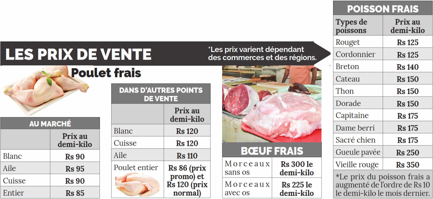 Poisson viande et poulet info.