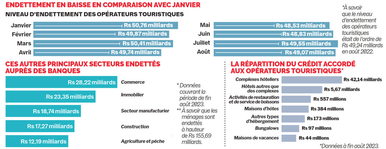 Prets bancaires