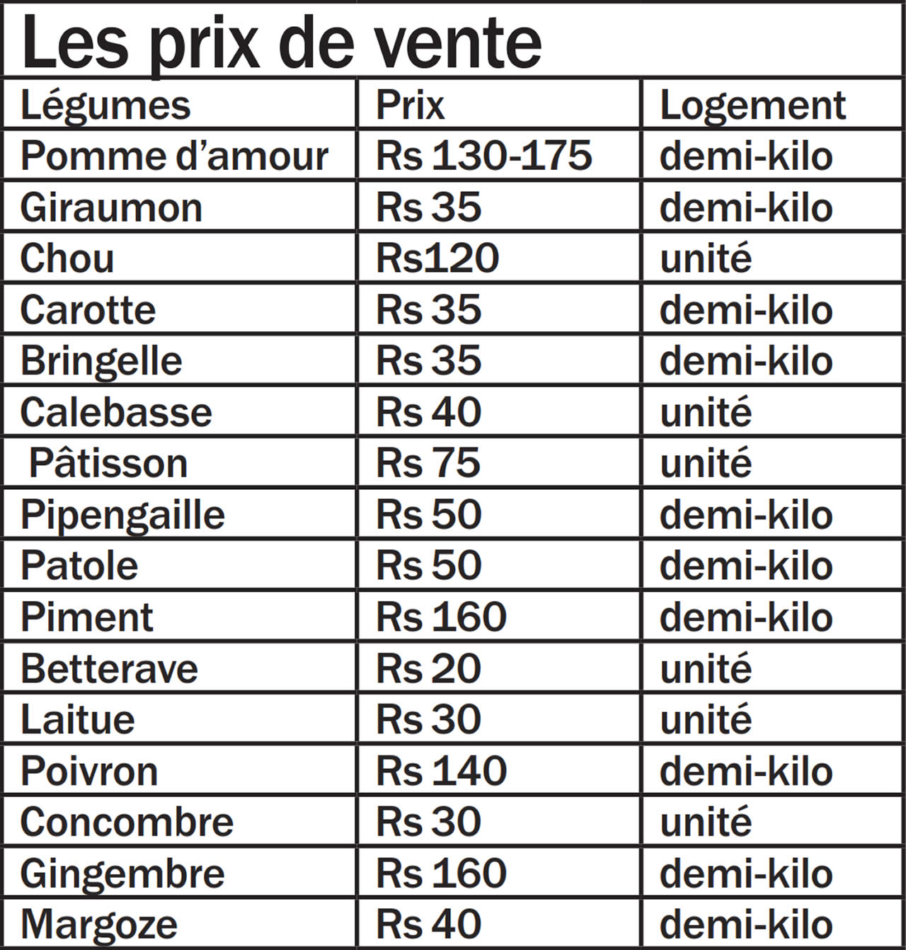 Prix de vente