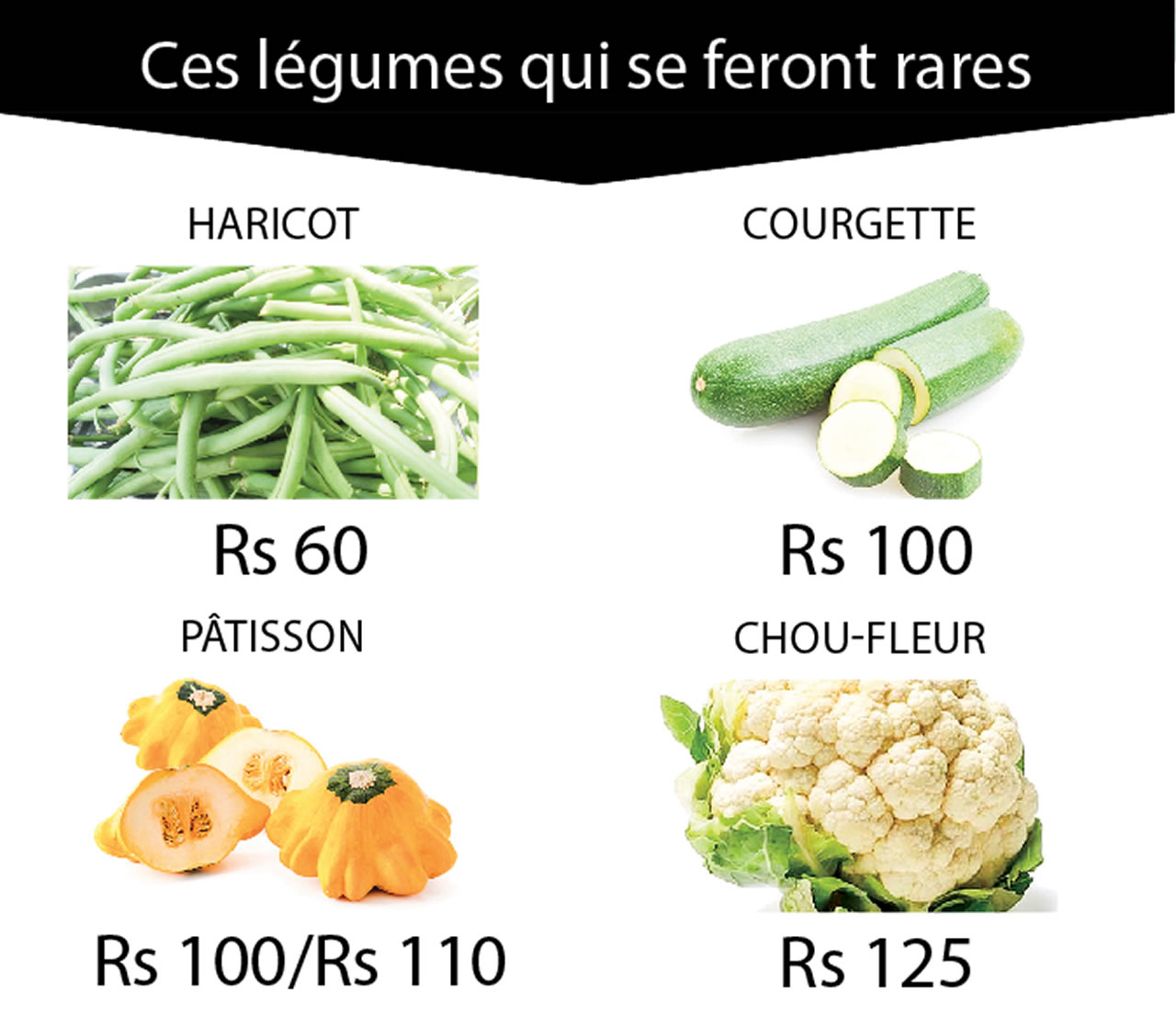 Les raisons : La production de ces légumes est inférieure en été et, en cette période de jeûne, la demande pour ces produits augmente. Note : Prix actuels.