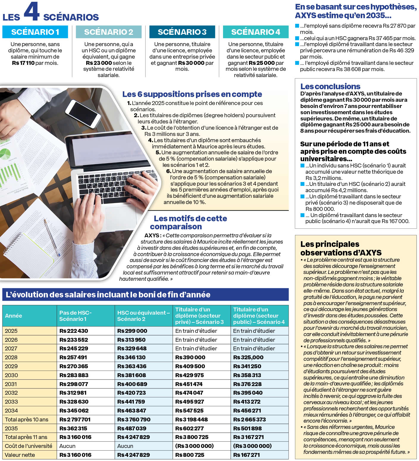 Rapport d’AXYS