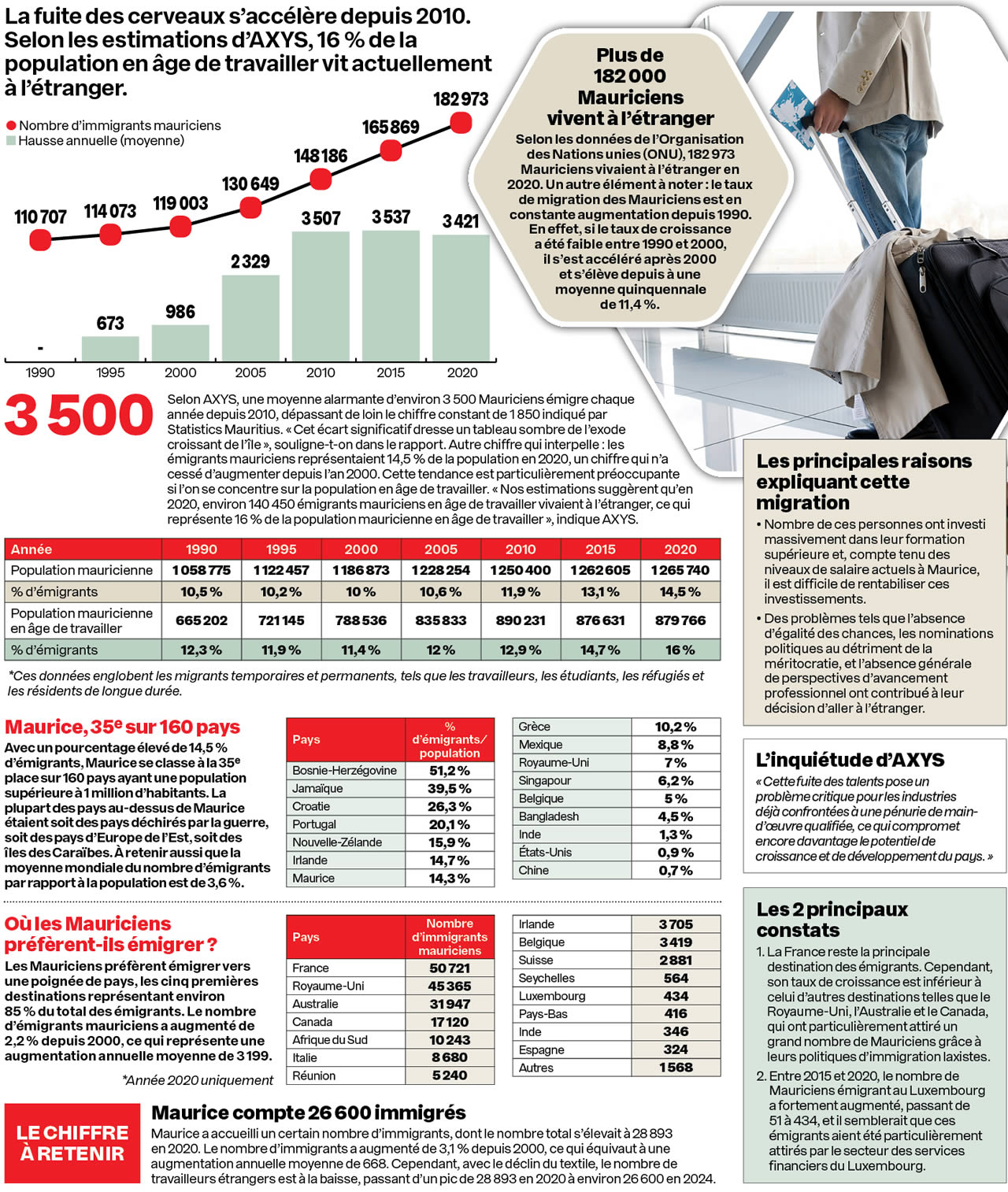 Rapport d’AXYS