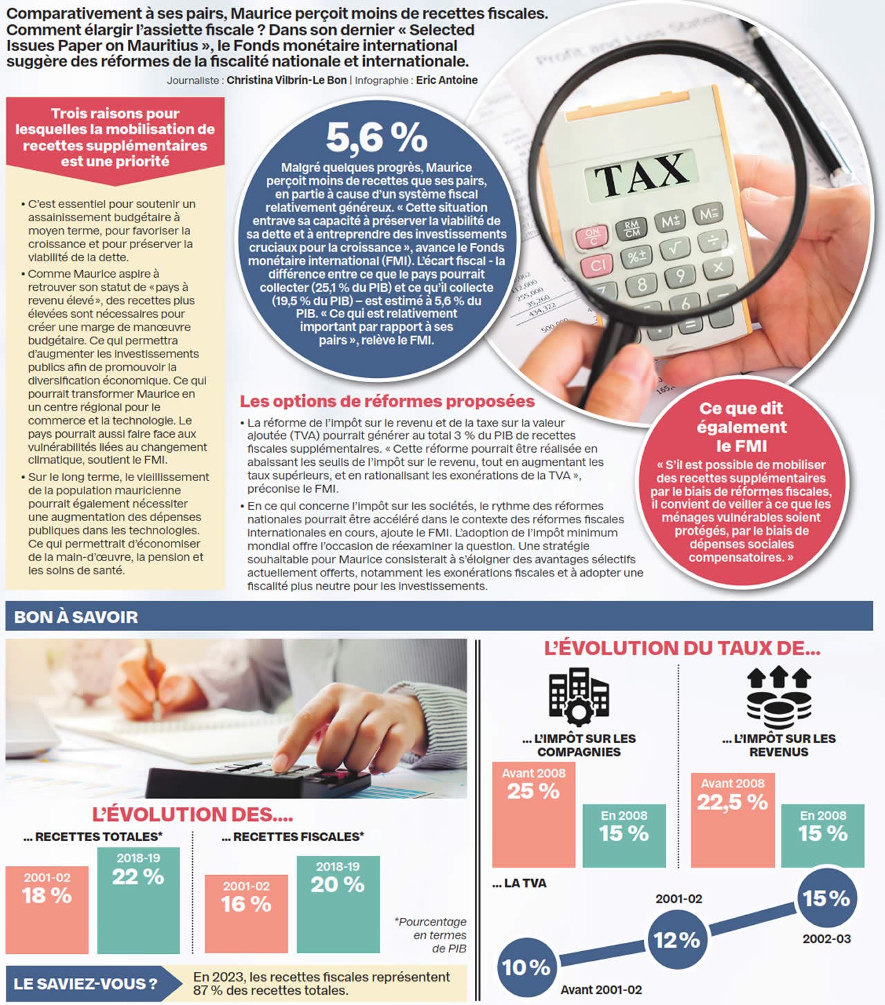 Recommandation du FMI