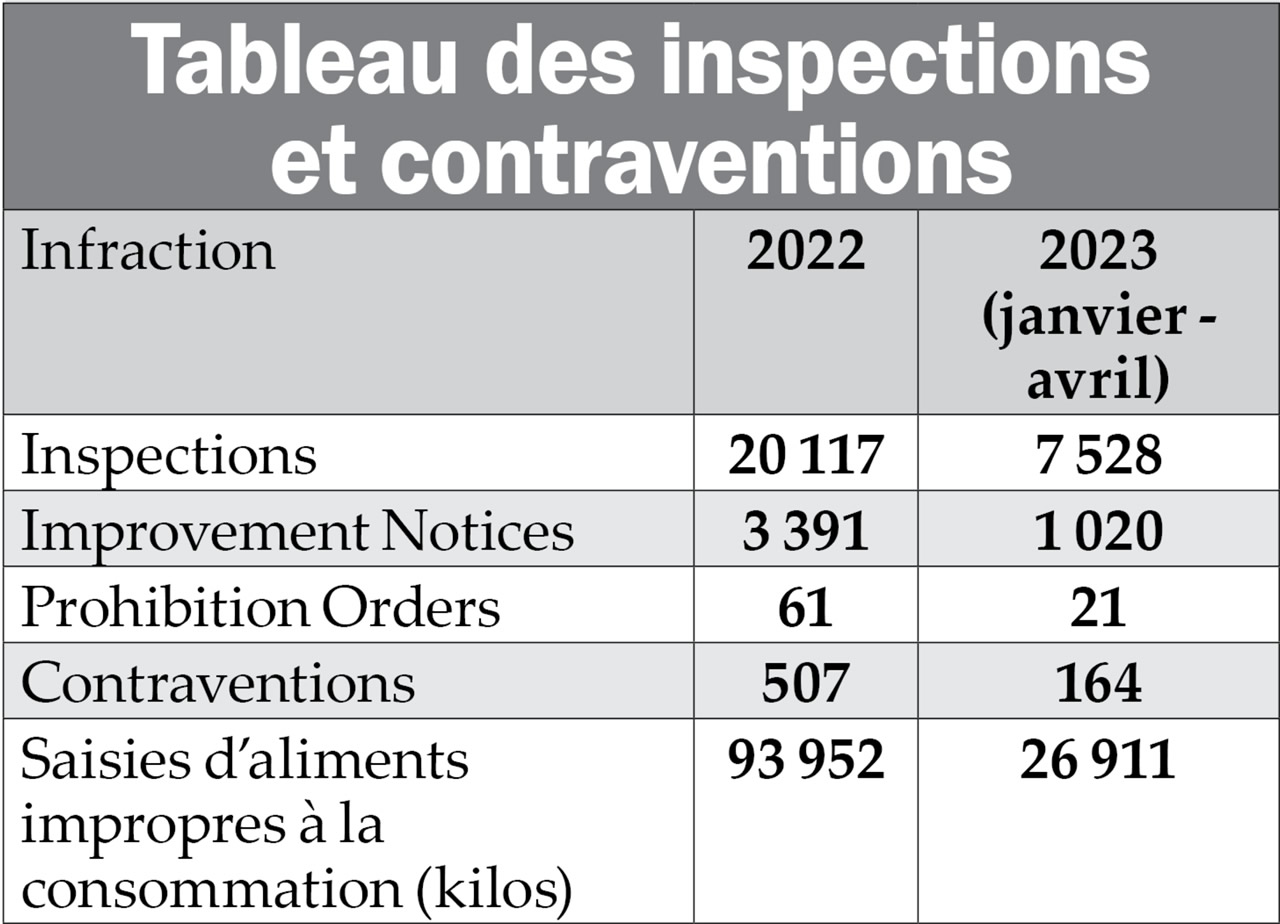 Sécurité sanitaire