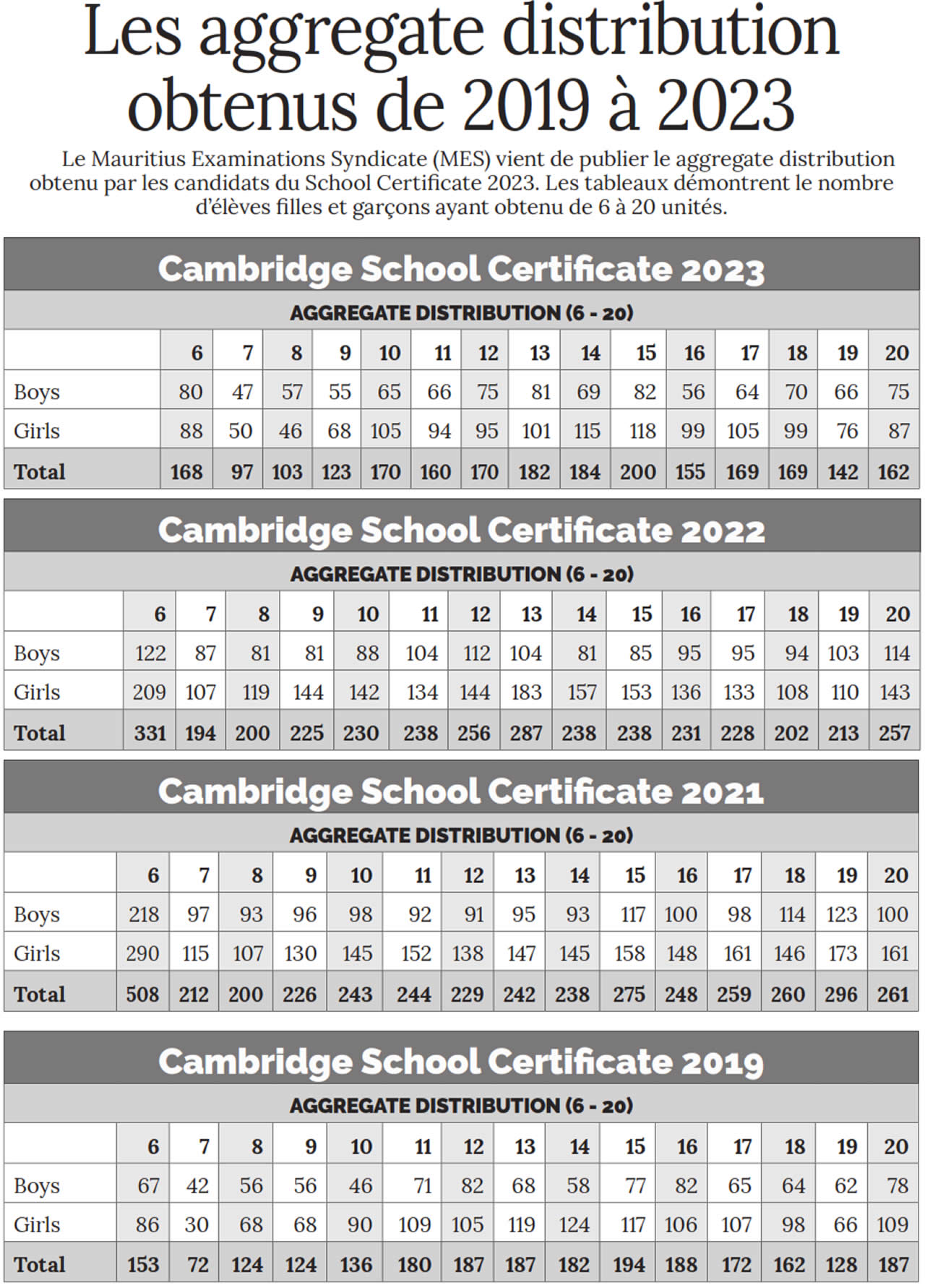 School Certificate