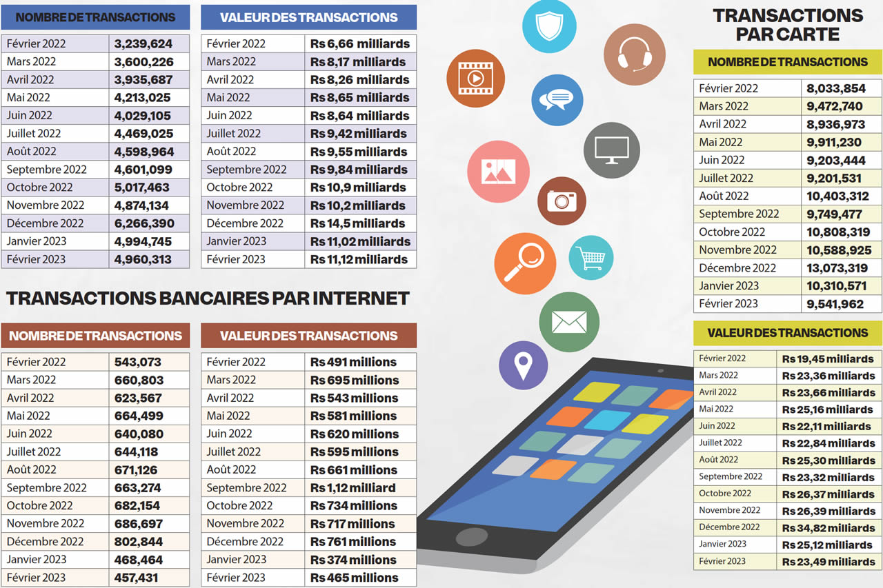 Transaction mobile