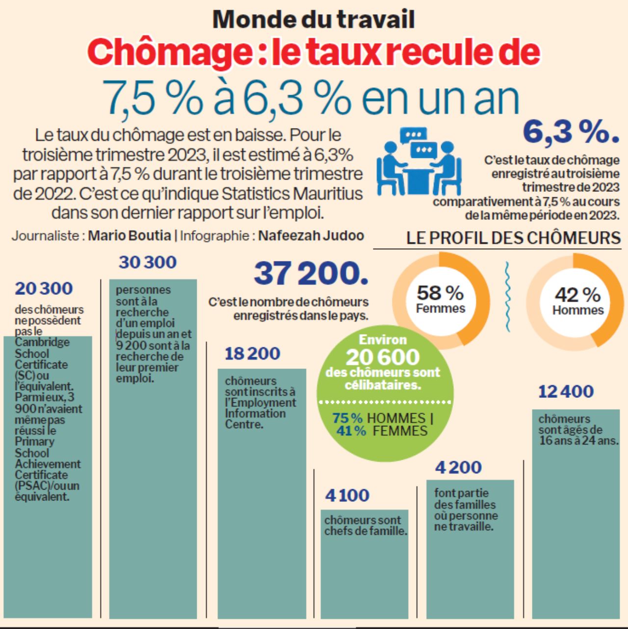 infographie