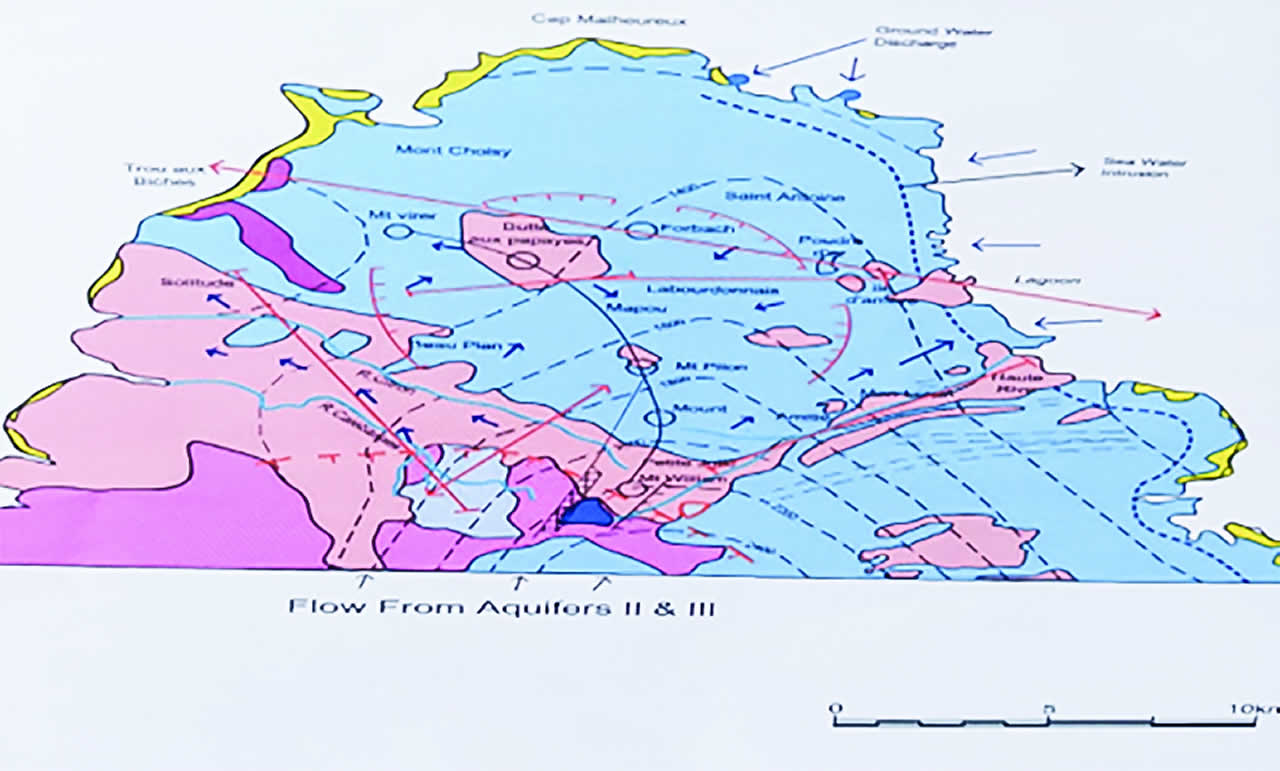 northern regions