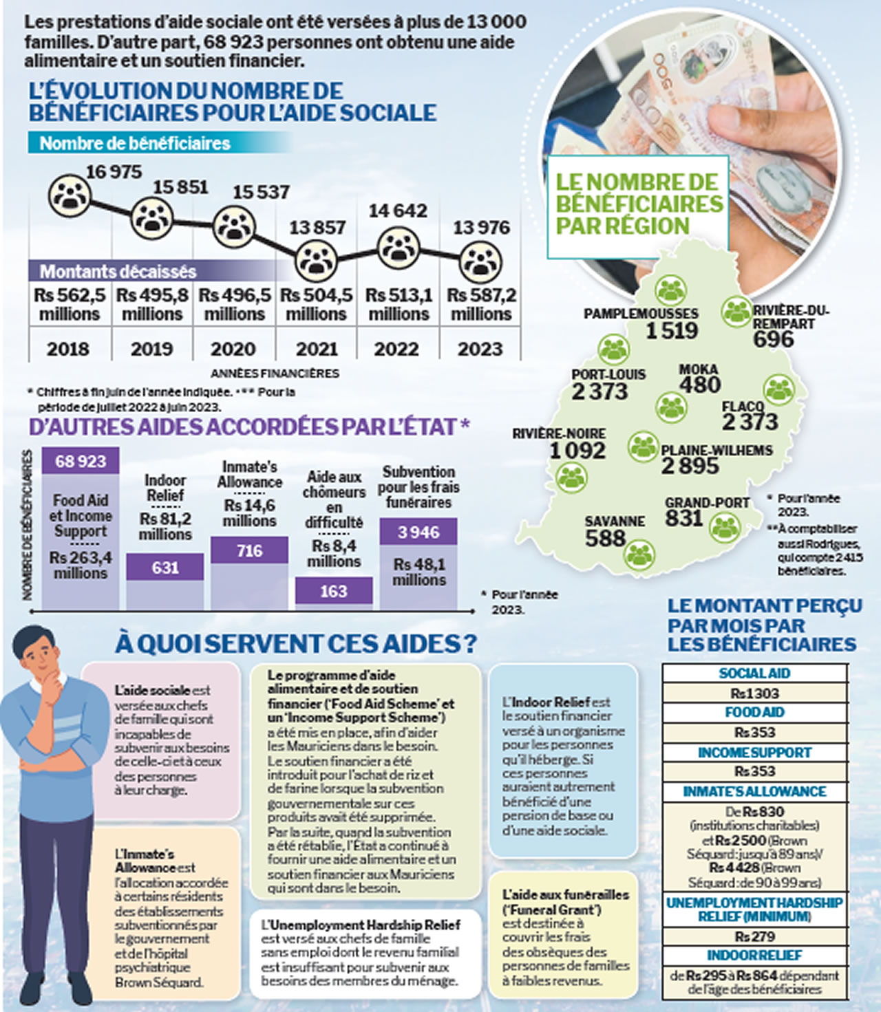 Aide sociale