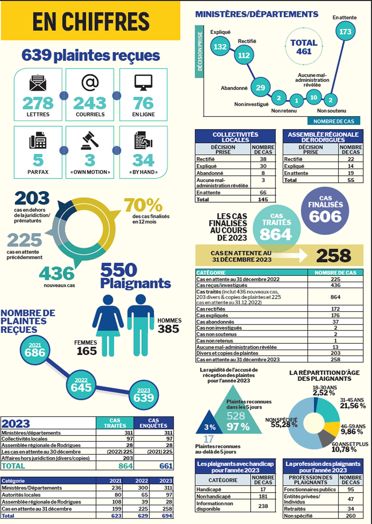 infographie