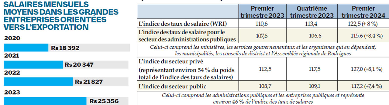 Salaire