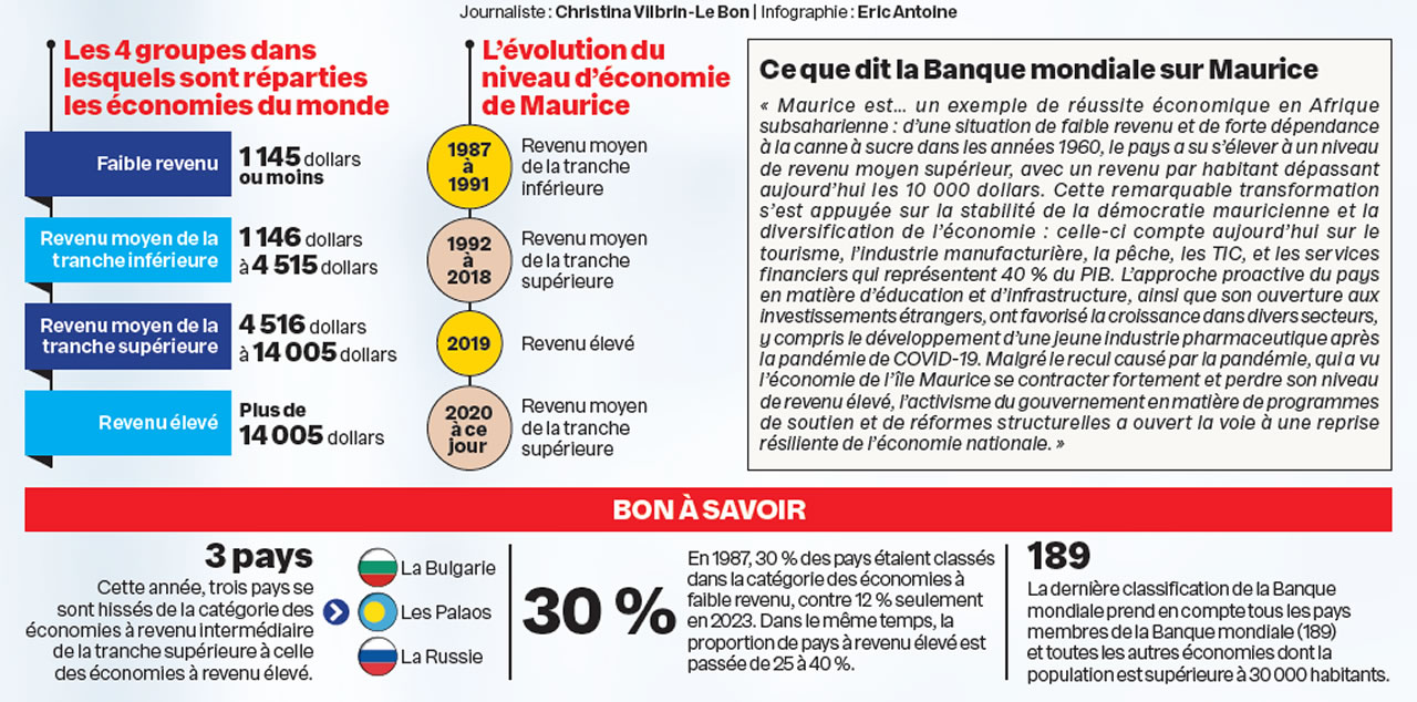 Classement