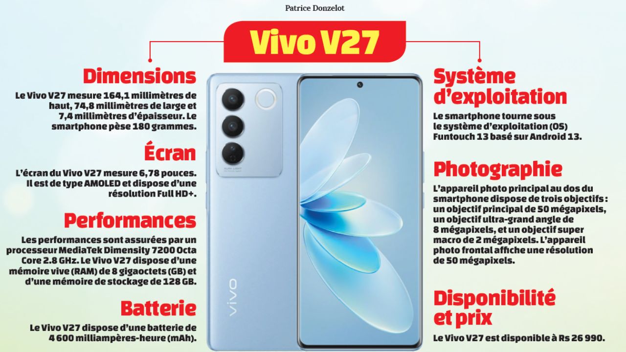 vivo