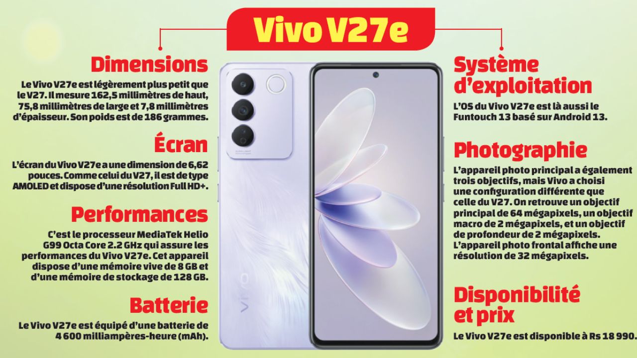 vivo