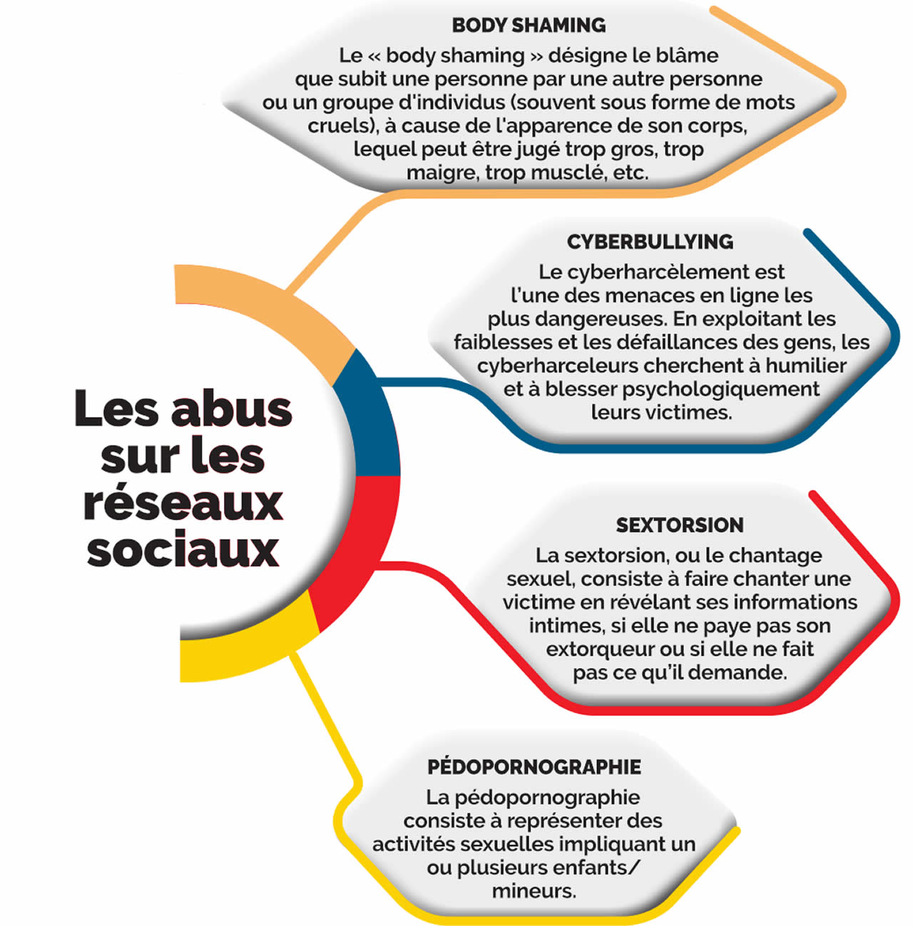 abus sur les reseaux sociaux