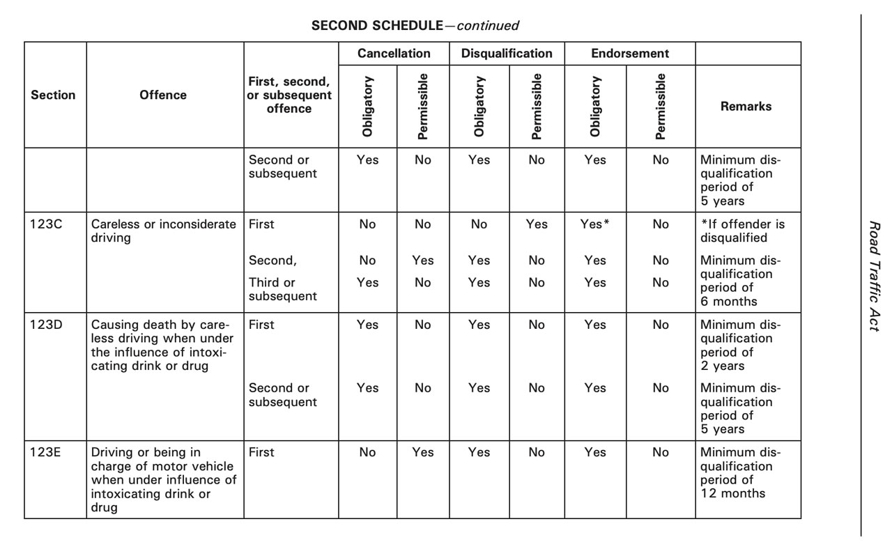 accident info.