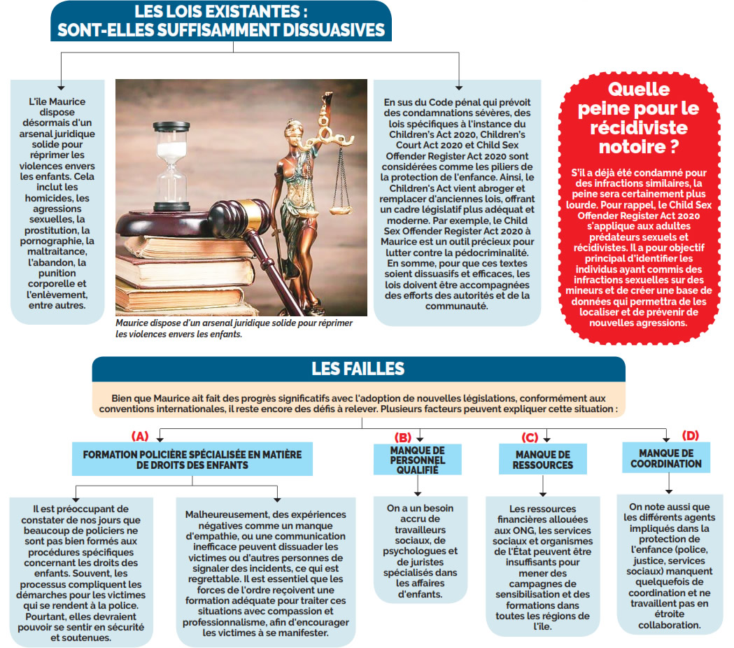 acunes législatives et réformes