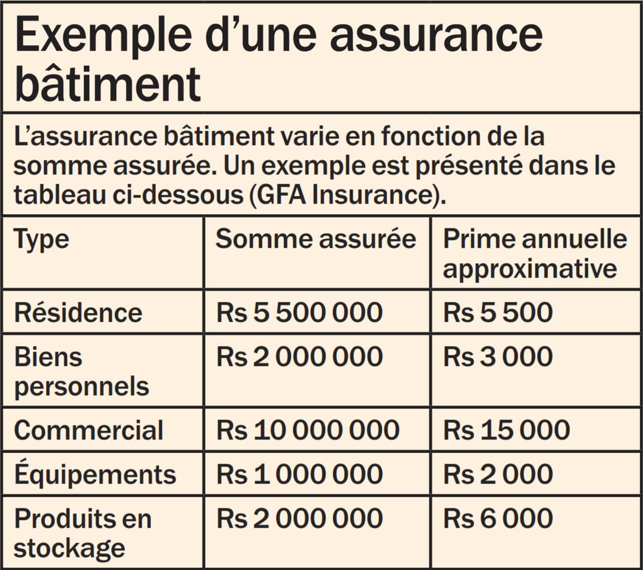 assurance maison