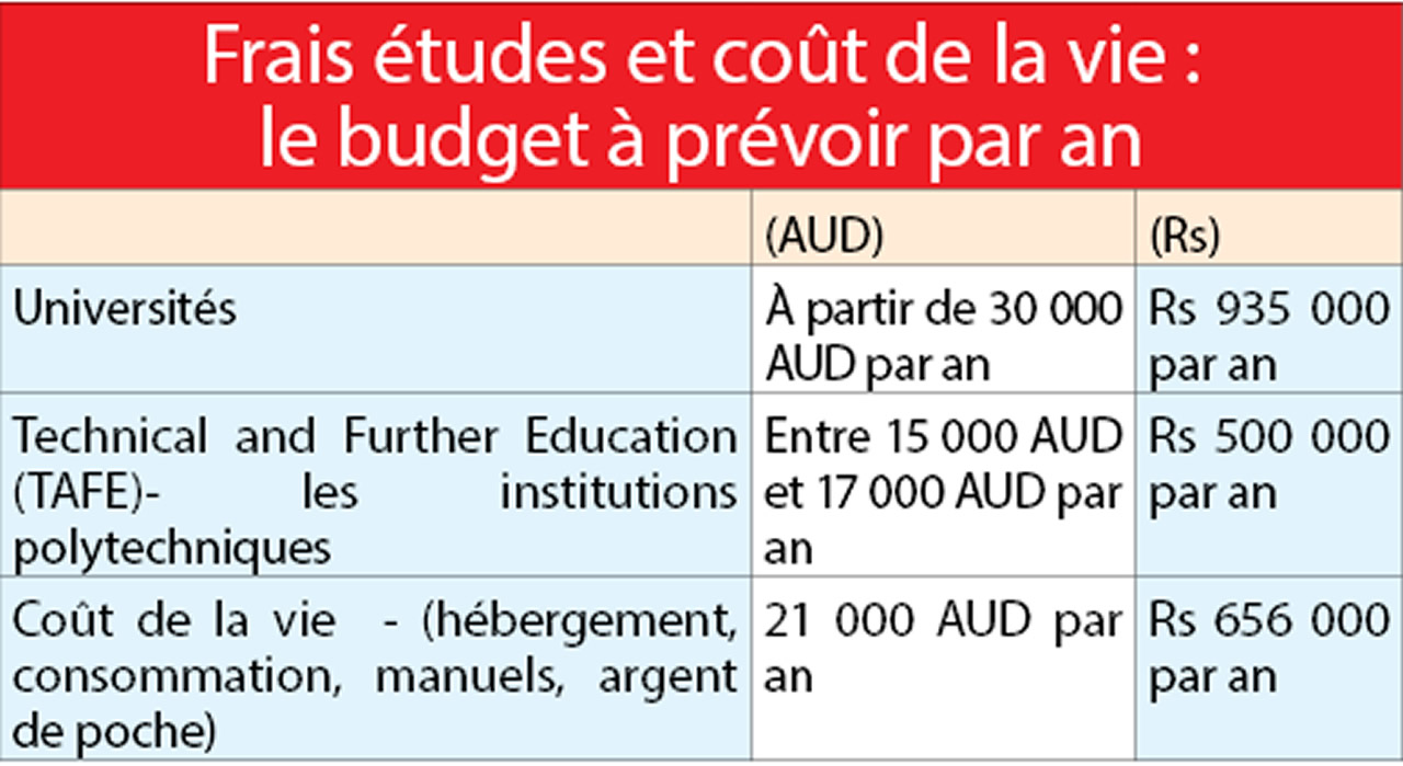 australie-table-2