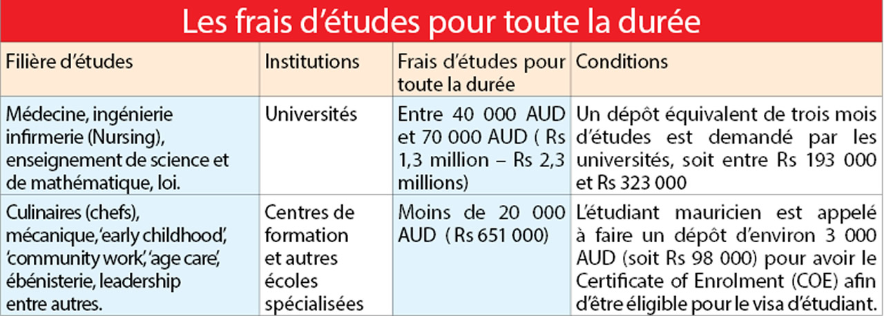 australie-table