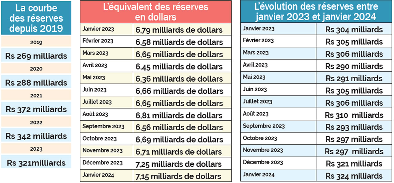 infographie