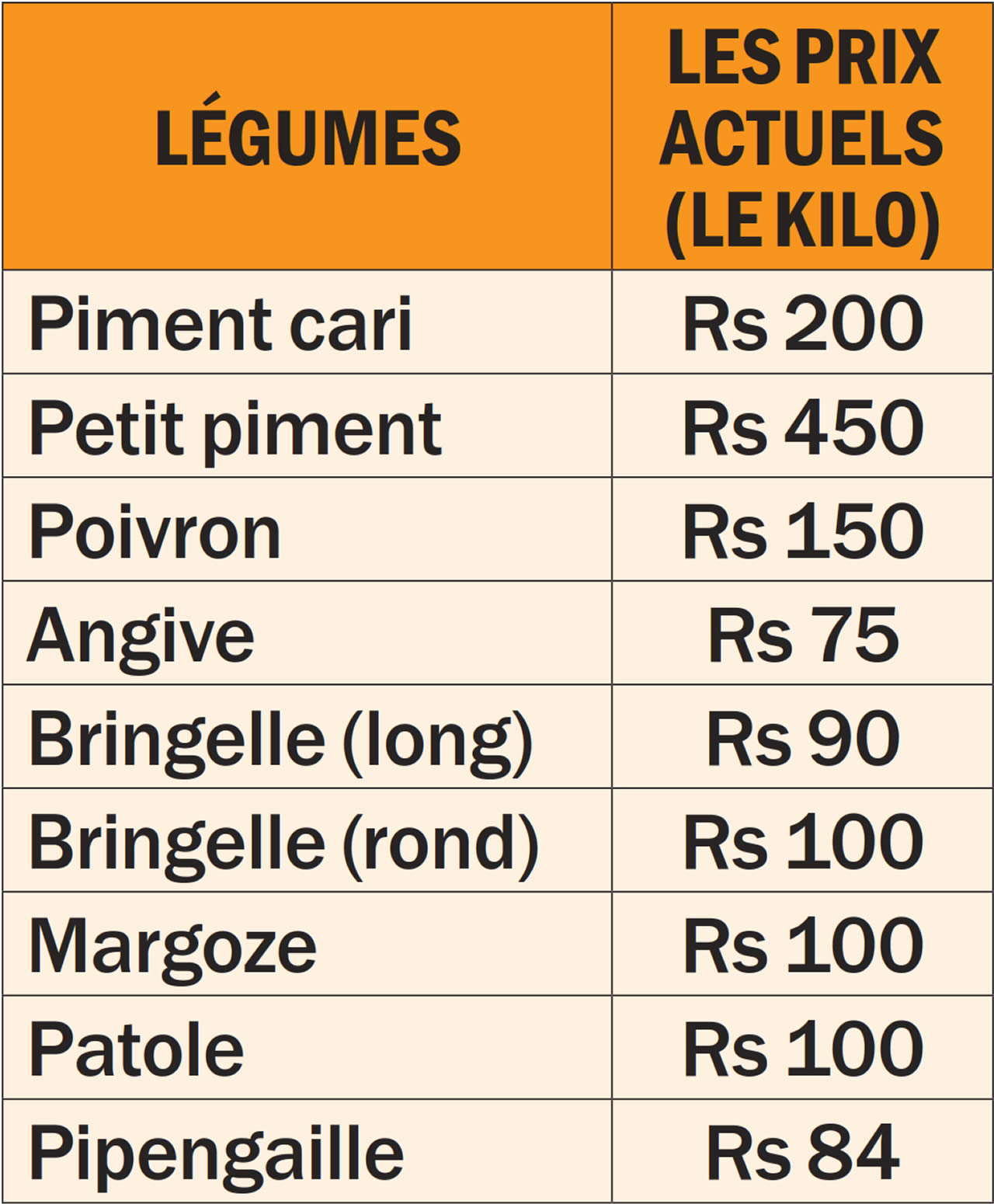 baisse des prix de legumes