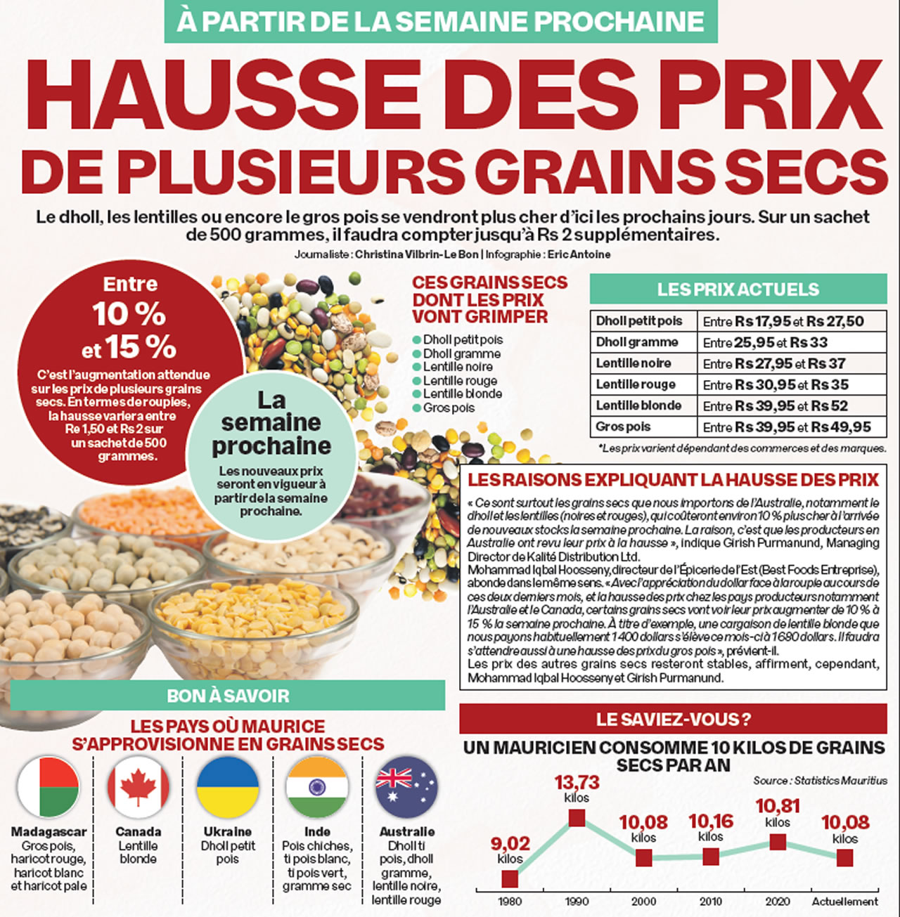 infographie