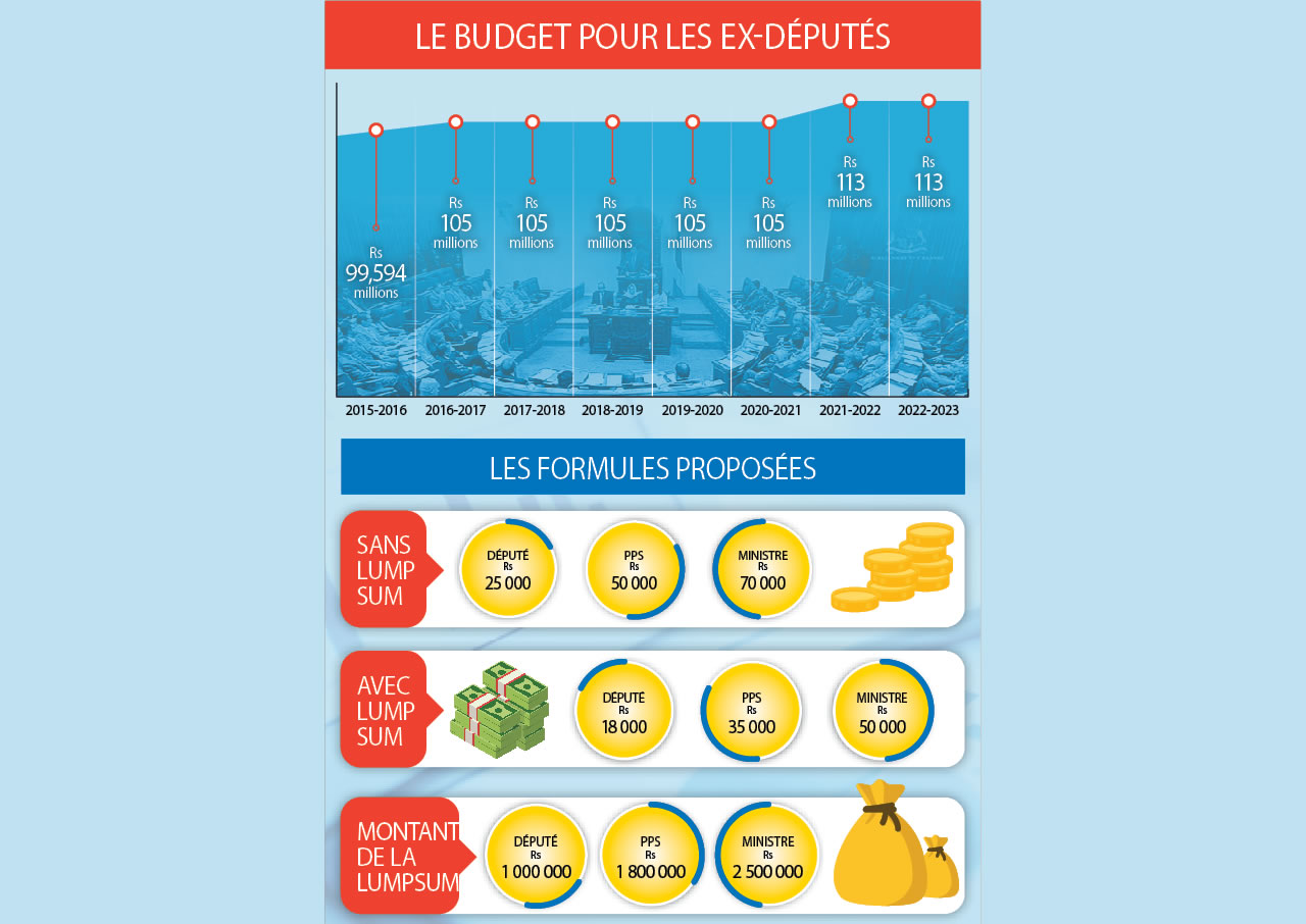 budget pour les ex deputes