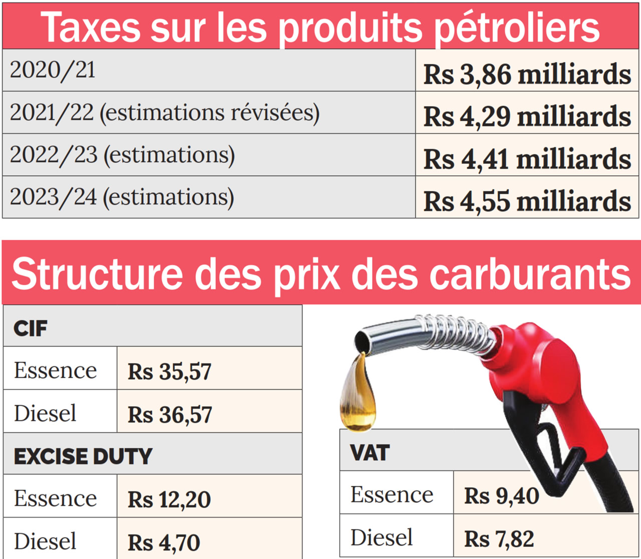 carburants