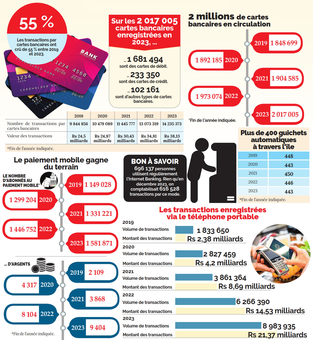 carte bancaire.