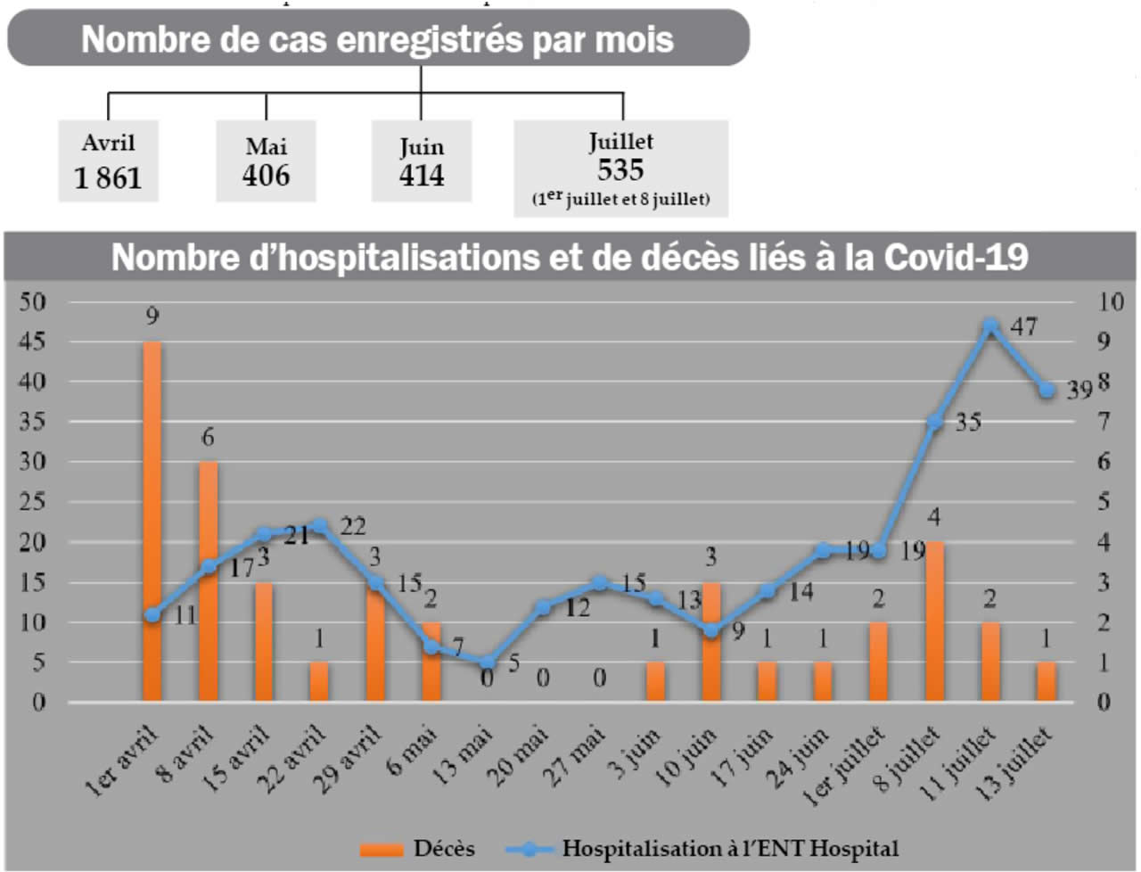 cas de covid