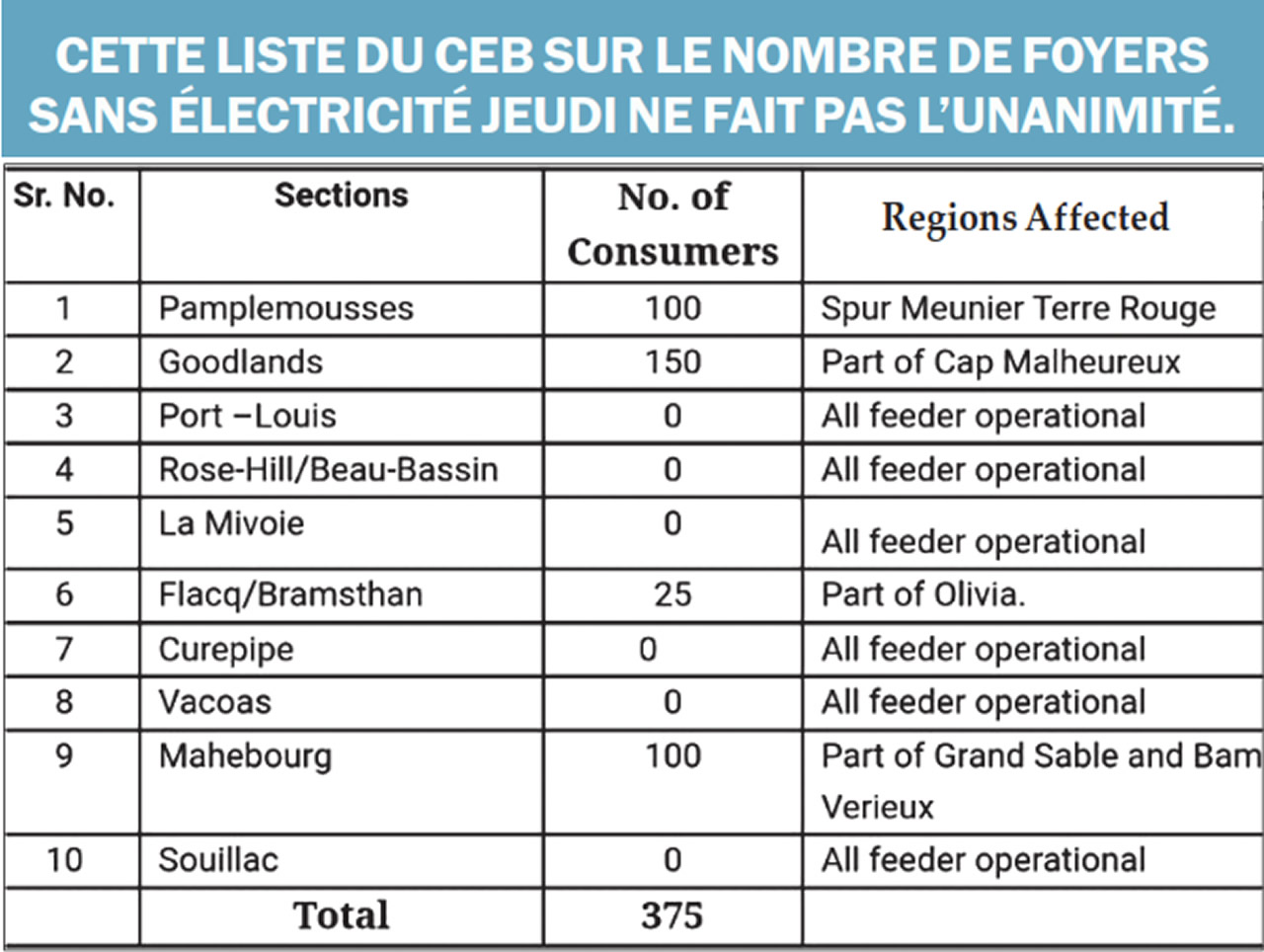 ceb-stats