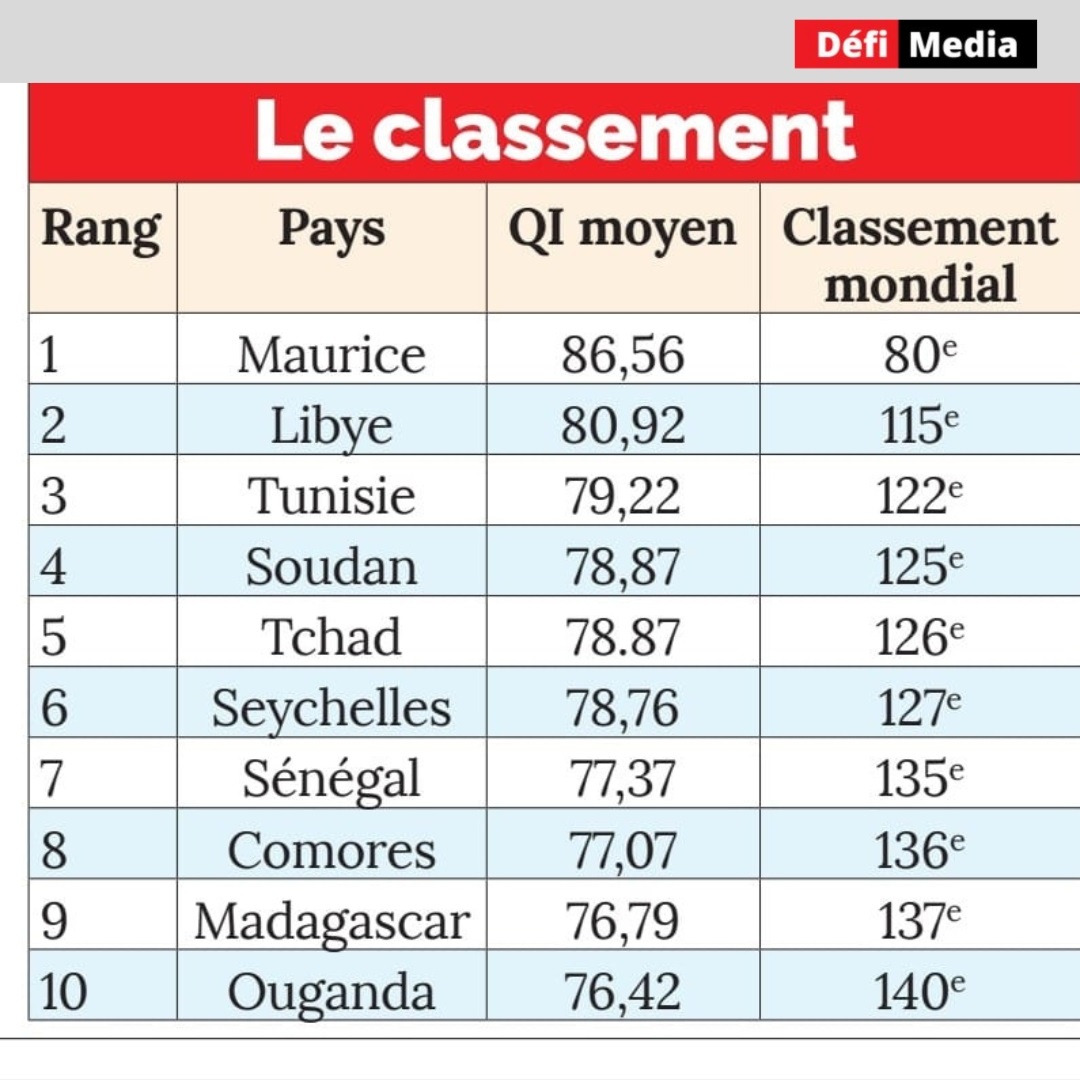 classement