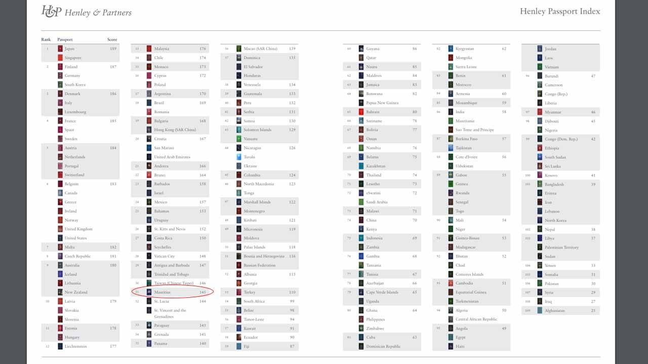 classement