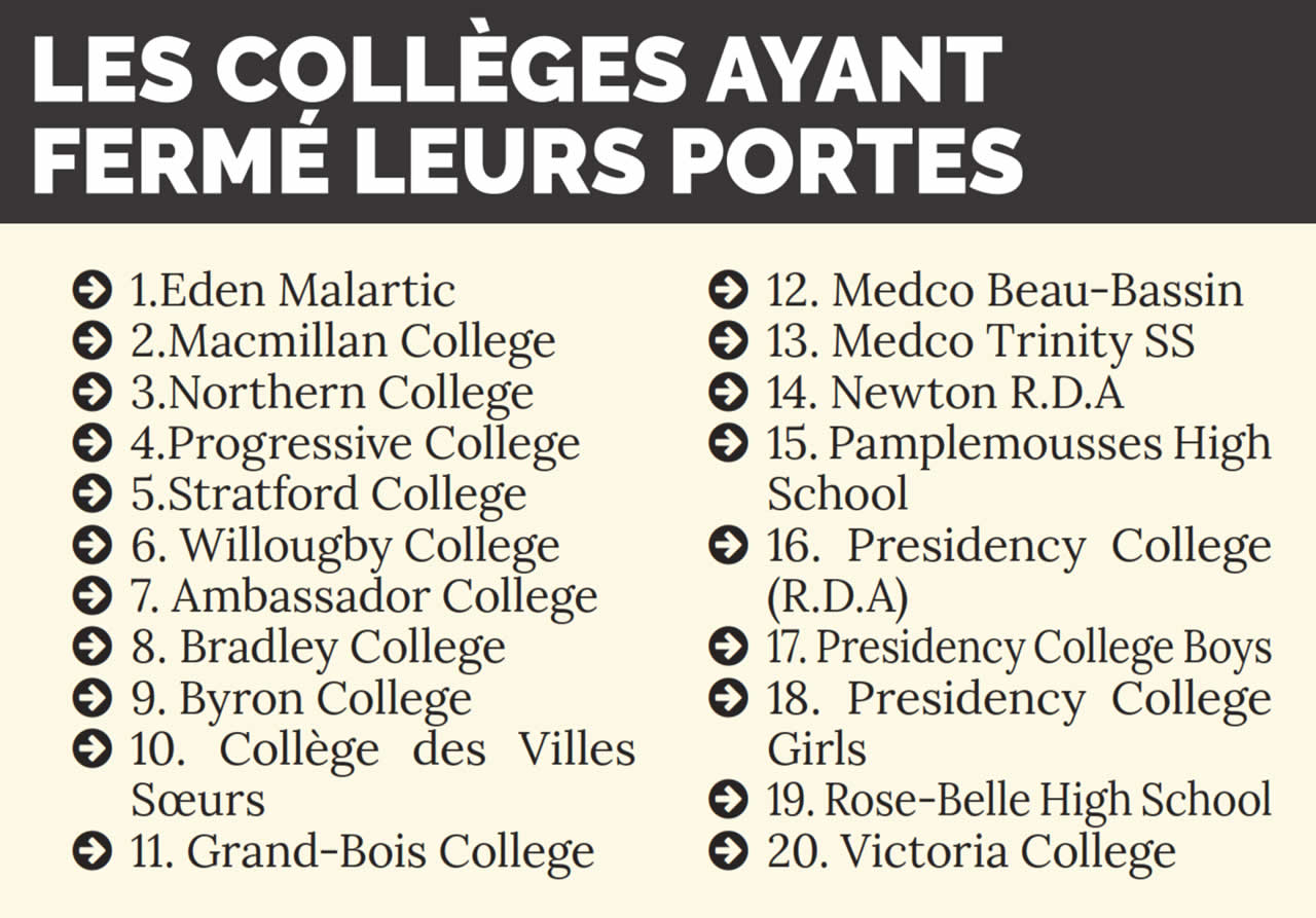 Les collèges ayant  fermé leurs portes