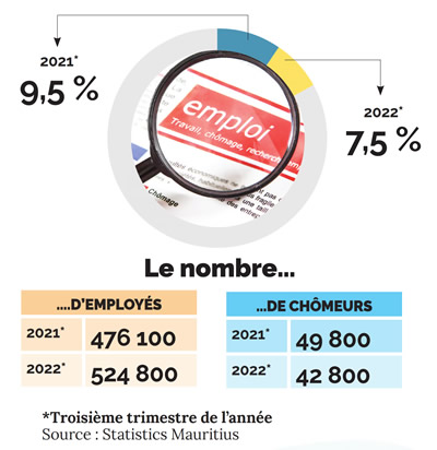 croissance-economique