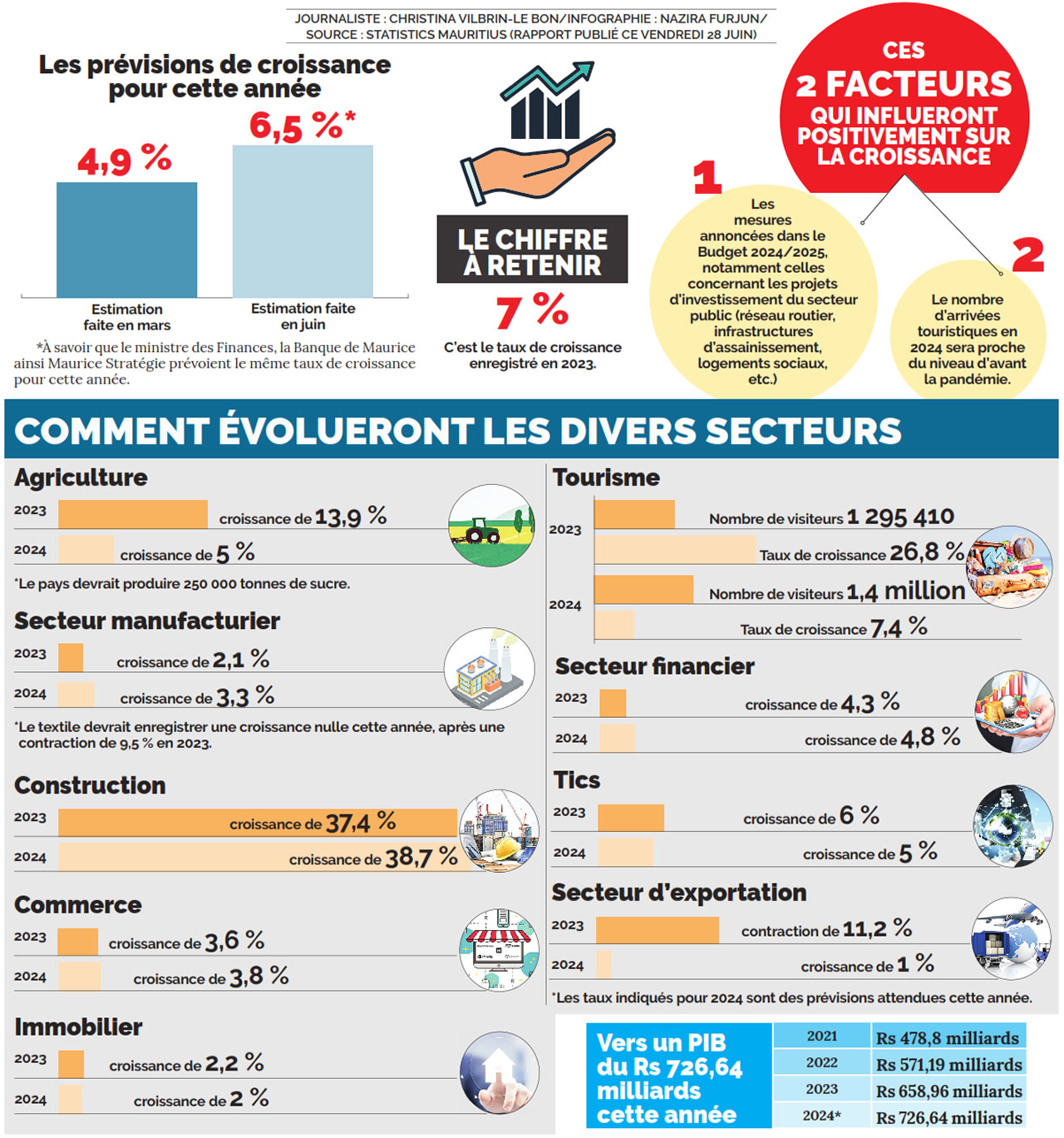 croissance-economique-info