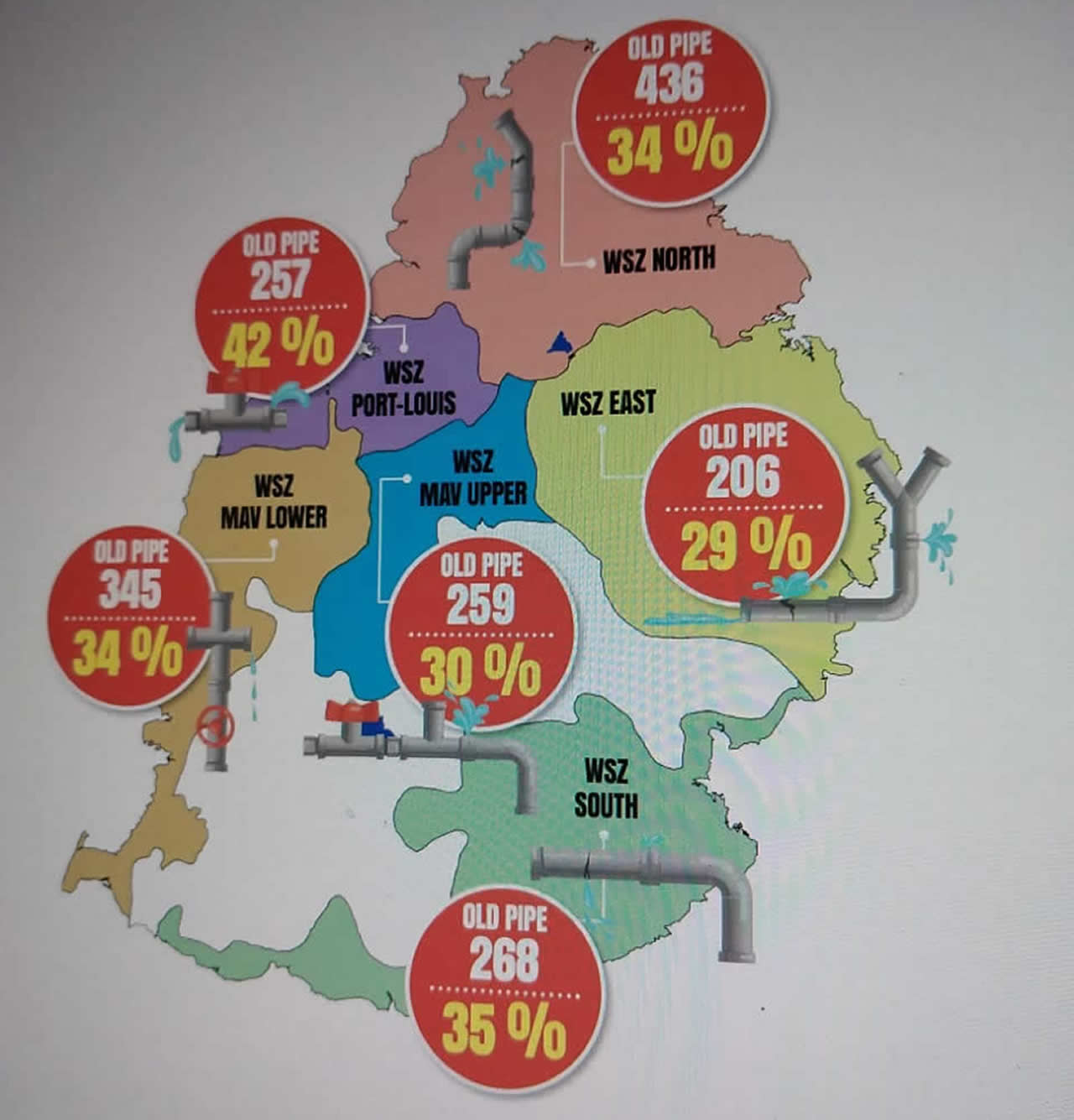 Water Supply Zones (WSZ)