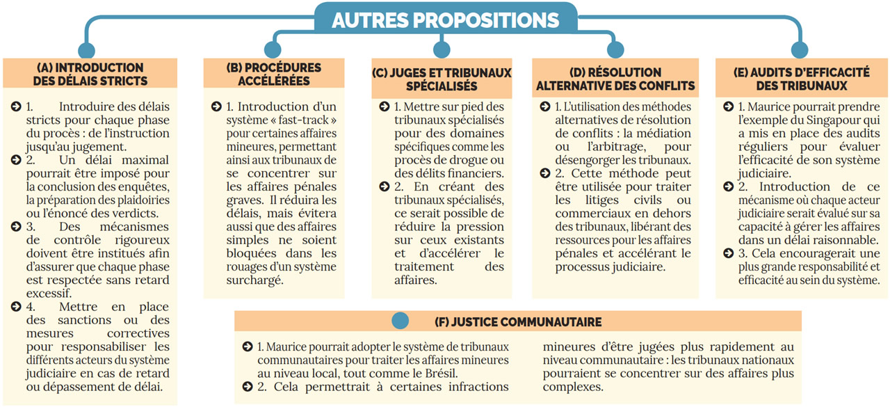 delais des proces